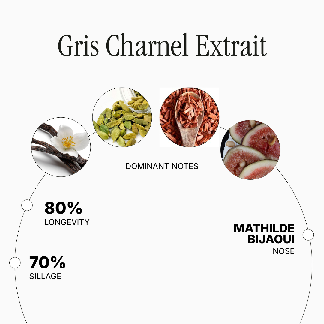 Gris Charnel Extrait
