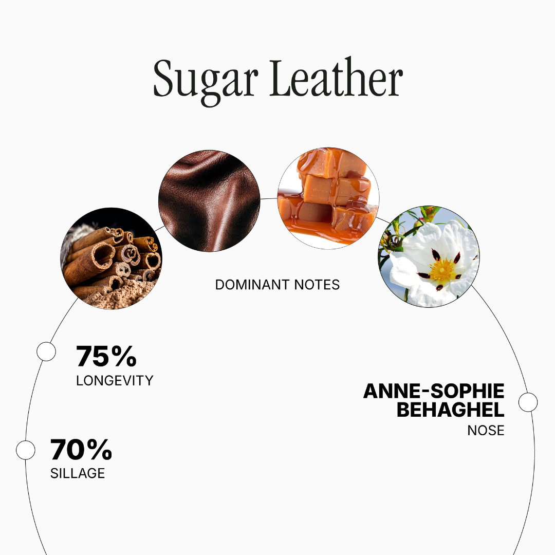 Sugar Leather