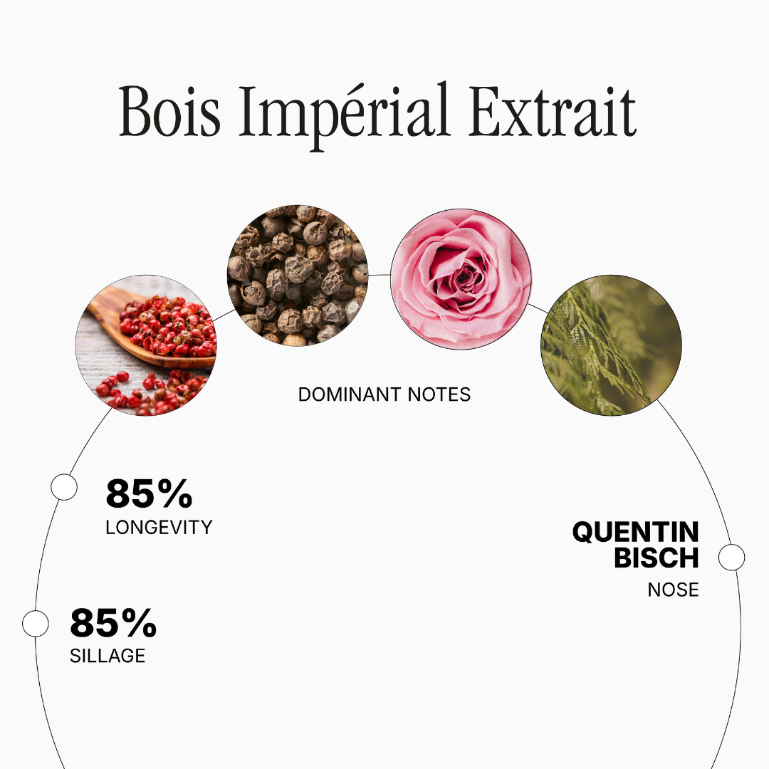 Bois Impérial Extrait by Quentin Bisch