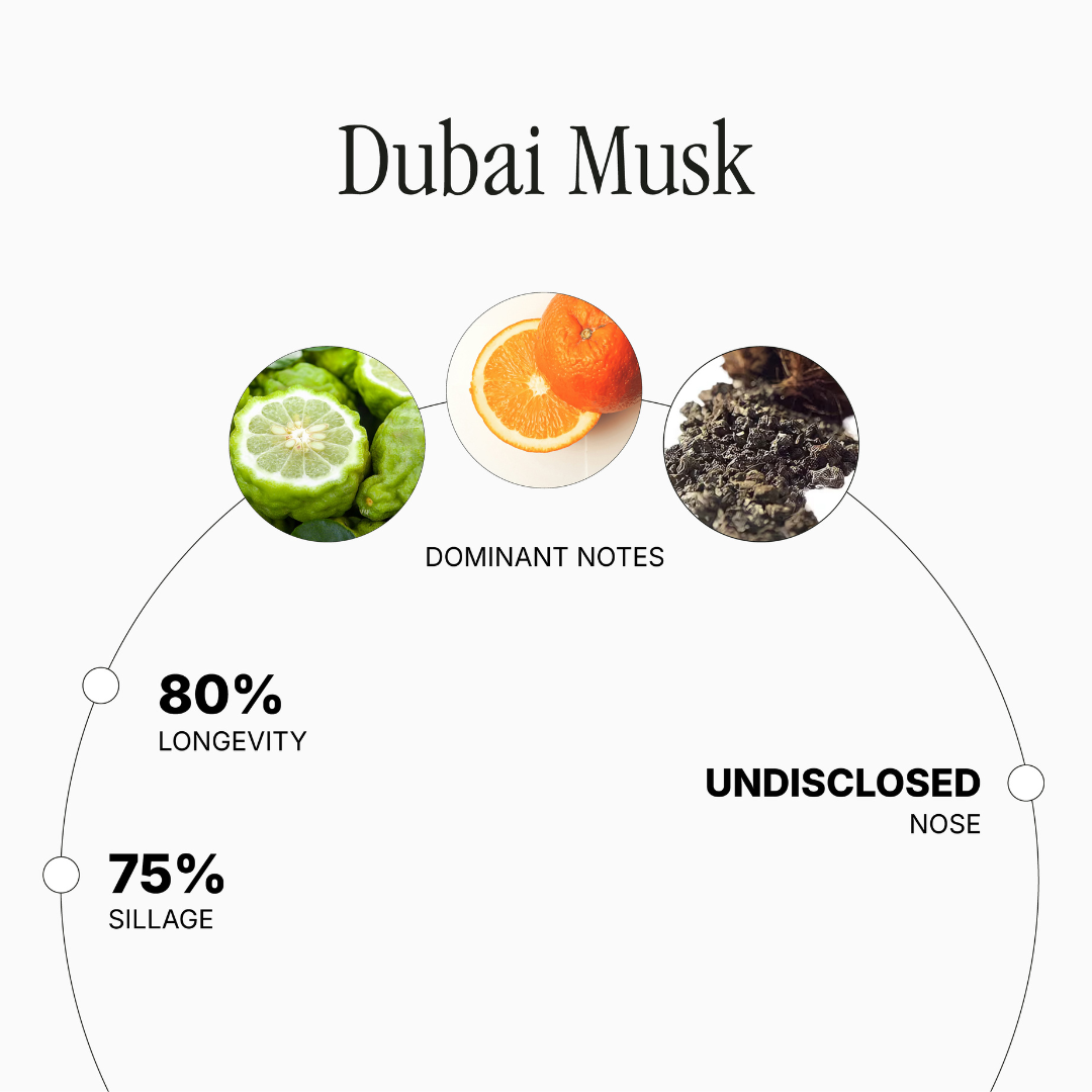 Dubai Musk