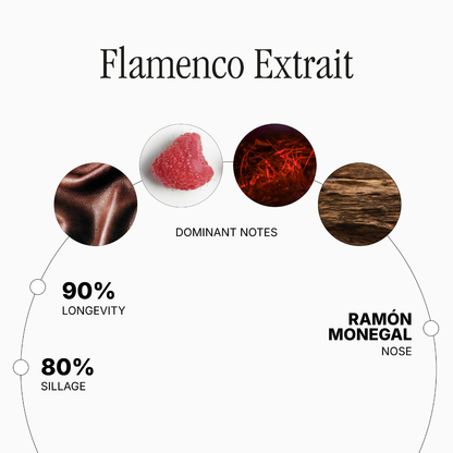 Flamenco Extrait de Parfum