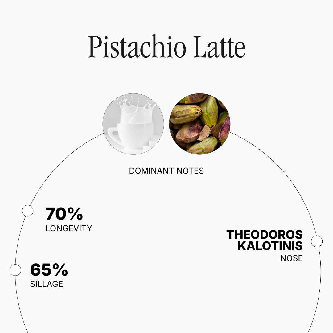 Pistachio Latte