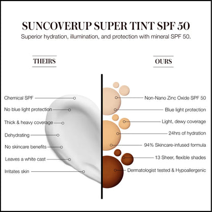 SunCoverup Skin Tint SPF 50